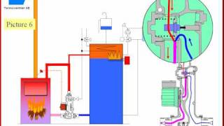 laddomat loading valve [upl. by Ier]