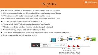 Advance STA Analysis OCV Derate [upl. by Sirromad]