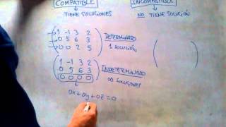 Cómo saber si un sistema es compatible o incompatible por el método de Gauss [upl. by Narayan]