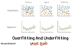 Overfitting And Underfitting  شرح عربي [upl. by Atwater374]