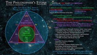 The Philosophers Stone [upl. by Ellebanna]