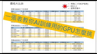 進行AI訓練所用到的Nvidia GPU顯示卡怎麼挑選一張表讓你快速掌握 [upl. by Merlin]