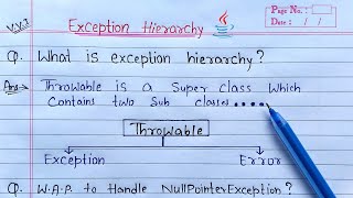 Exception Hierarchy in Java  NullPointerException [upl. by Marfe]