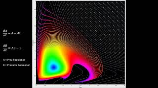 Exploring a PredatorPrey Model  Visualization of the LotkaVolterra Equations [upl. by Eanrahs]