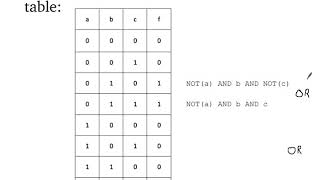 Truth Table to Boolean Expression [upl. by Darees692]