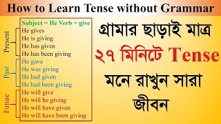 Tense in English Grammar in Bangla [upl. by Einej]