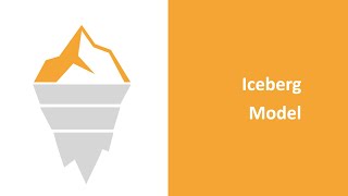 Iceberg Model Explained [upl. by Ajna]