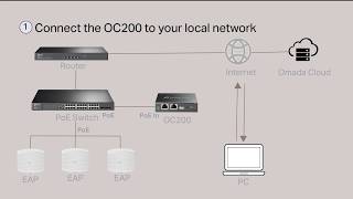 How to setup the OC200 via a web browser [upl. by Atil]