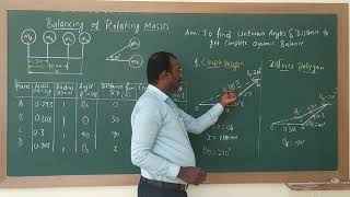 Balancing of Rotating Masses experiment [upl. by Gardell]