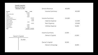 Preparing a PostClosing Trial Balance [upl. by Reidar866]