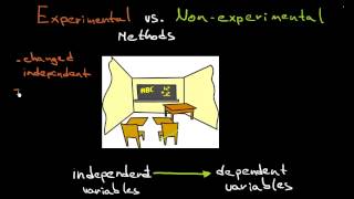 Experimental and Nonexperimental Methods [upl. by Rexferd]