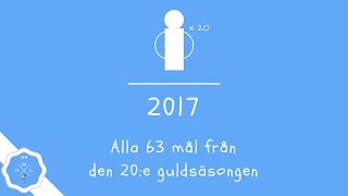 MALMÖ FF  ALLA MÅL 2017  REPRISER OCH KOMMENTARER  HD [upl. by Nnylyoj]