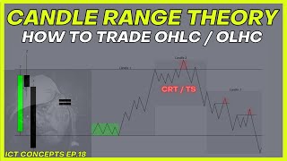 Trading OHLC with Candle Range Theory CRT  ICT Concepts [upl. by Airet958]