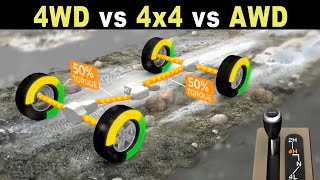 The difference between 4x4 vs 4WD vs AWD [upl. by Julia26]