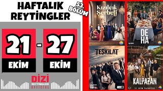 2127 EKİM  HAFTALIK REYTİNG SONUÇLARI  53 BÖLÜM  Kalpazan Deha Kızılcık Şerbeti [upl. by Anitserp732]