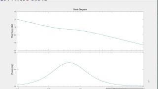 Bode Plot EXAMPLE MATLAB [upl. by Ahsienat416]