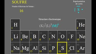 MODELE DE REPARTITION DES ELECTRONS REGLES DU DUET ET DE LOCTET 2ème année [upl. by Atinas]