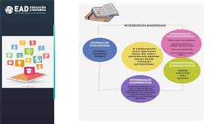 DISCIPLINA E INTERDISCIPLINARIEDAD [upl. by Earas]