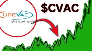 CVAC Stock  CureVac BV stock CVAC STOCK PREDICTION CVAC STOCK analysis CVAC stock news today CVAC [upl. by Seni]