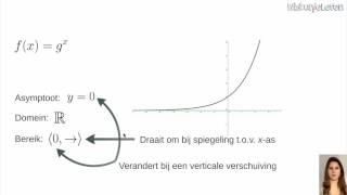 Exponentiële functies Asymptoot domein en bereik  Wiskunjeleren [upl. by Telrahc]