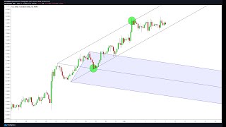 Learn How to Use the ANDREWS PITCHFORK with PRICE ACTION in the BEST Way Possible [upl. by Nuy]