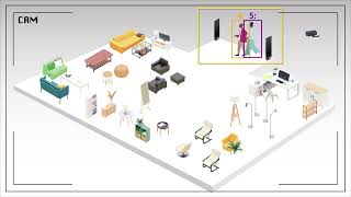 Sensormatic Solutions Computer Vision Group Detection [upl. by Ziza187]