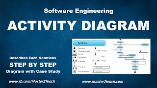 Activity Diagram  Step by Step Guide with Example [upl. by Chickie]