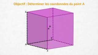 Comment se repérer dans un pavé droit [upl. by Niraa]