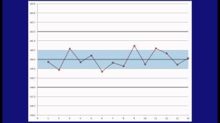 3f Xbar amp R charts [upl. by Norina]