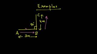 Displacement and Distance Examples  How to Calculate [upl. by Aaren461]