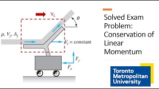 Solved Problem Force of a Water Jet with a Moving Control Volume [upl. by Ahsiem]