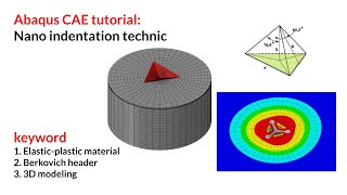 Nanoindentation simulation technic [upl. by Alitha15]