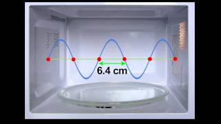 How a Microwave Oven Works [upl. by Nylasej]