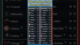 NBA Standings Dec 23 2024 [upl. by Ahsenad]