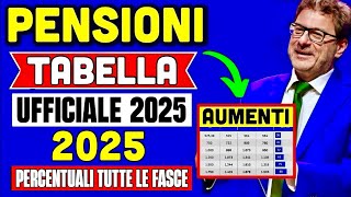 PENSIONI AUMENTI GENNAIO 2025 👉 TABELLA UFFICIALE PERCENTUALI RIVALUTAZIONE FASCIA PER FASCIA 📊 [upl. by Ahsenar]