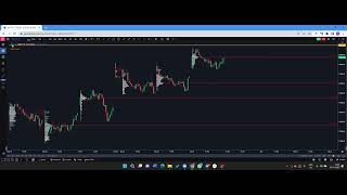 How to set up volume profile charts on GoChartingcom [upl. by Ricoriki948]