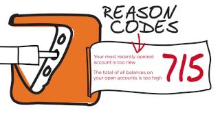 Reason Code 101 [upl. by Emse988]