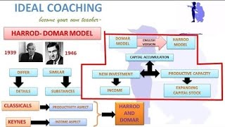 HARRODDOMAR MODEL HINDI PART A1 [upl. by Germain621]