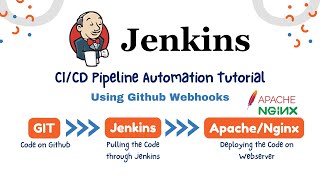 Automate Your Deployment Learn CICD using Jenkins Github Webhooks amp Deploy on NginxApache [upl. by Gertrud]