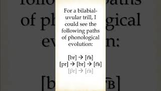 How to Evolve THESE Consonants  Doubly Articulated Trills shorts conlang linguistics [upl. by Otrebogir]