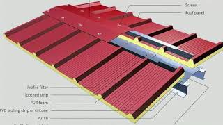 Sandwich Panel and Roof Tiles Systems [upl. by Pudendas]