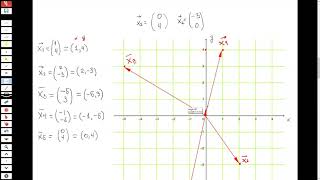 Vectores Representación gráfica en 2 y 3 dimensiones [upl. by Rubenstein936]