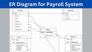 ER Diagram for Payroll Management System [upl. by Assetan926]