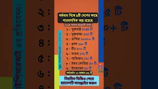 কোন দেশে কতটি পারমানবিক অস্ত্র আছে। সাধারণ জ্ঞান। shorts gk generalknowledge viralvideo reels [upl. by Egas]