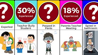 Probability Comparison Scariest Things to Happen at School [upl. by Nahtannoj792]