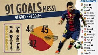 Lionel Messi  91 Goals In One Year  World Record [upl. by Olinad]