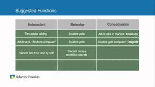 Functions of Behavior  Autism Therapy Video [upl. by Lister]