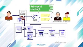 Section 4 Lecture 01  Principiile testarii automate [upl. by Ellynad560]