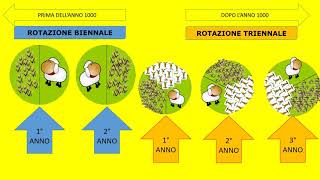 Anno 1000 la rinascita delle campagne [upl. by Bourke]