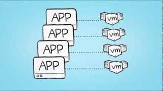 Virtualization Basics  Learn how virtualization works [upl. by Nagn]